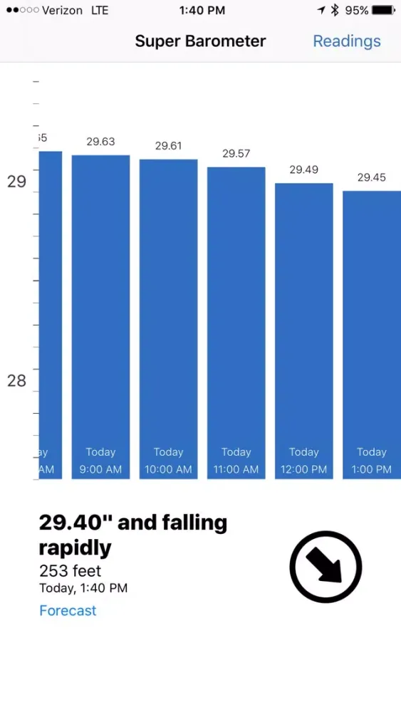 ภาพหน้าจอของ Super Barometer
