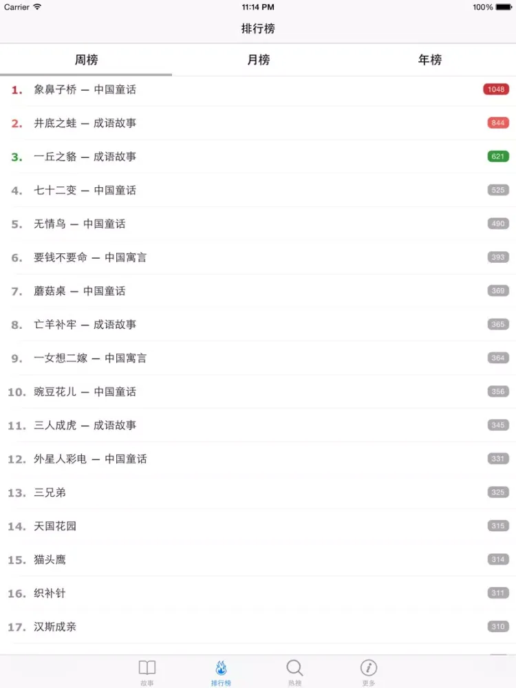 少儿故事大全 - 儿童文学童话故事寓言故事成语故事大全 iPad 应用截图