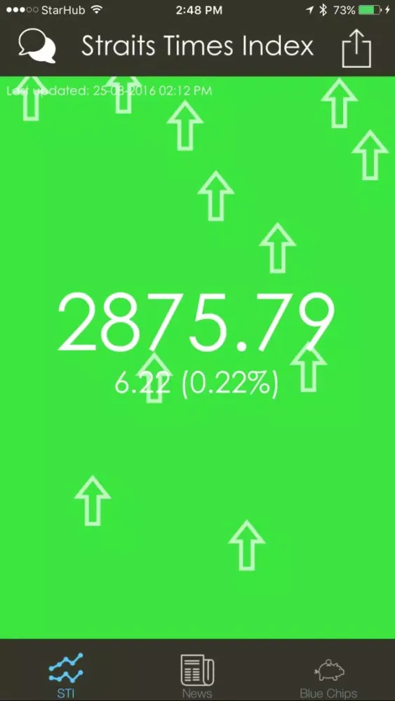 Capturas de pantalla de STI Watch