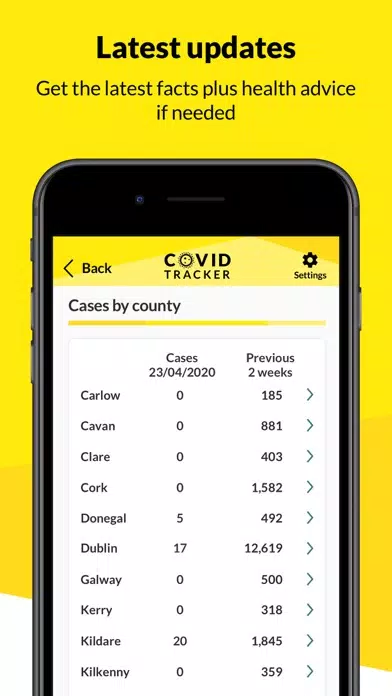Tangkapan layar COVID Tracker Ireland