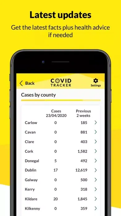 Tangkapan layar COVID Tracker Ireland