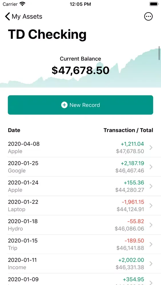 AssetWise Screenshots
