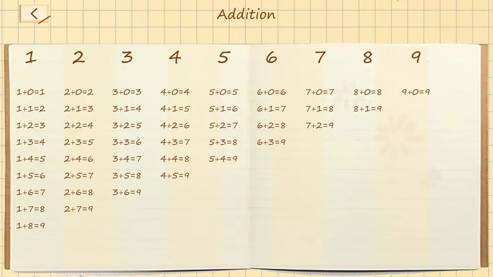 Tangkapan skrin Mathematical Shorthand
