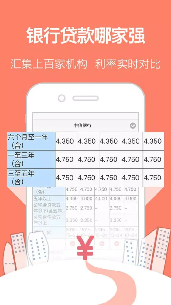Capturas de pantalla de 任性花 -大额极速贷款,网贷,借贷资讯