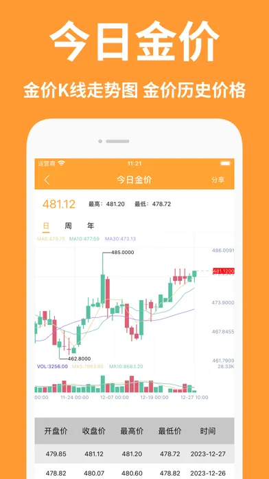 Скриншоты 金价网-黄金价格,黄金走势,实时金价