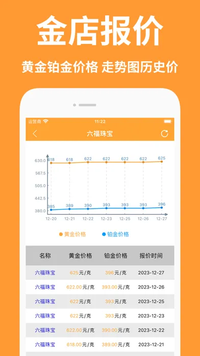Скриншоты 金价网-黄金价格,黄金走势,实时金价