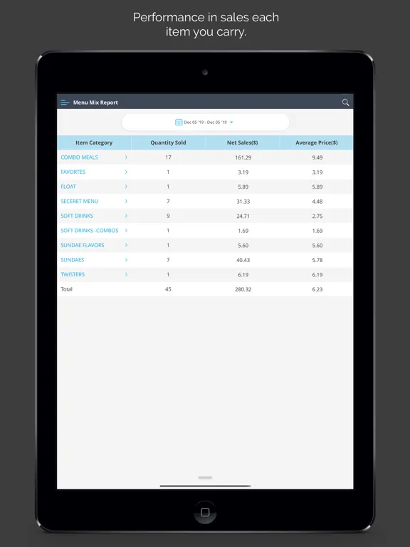 Capturas de tela do Zip POS Dashboard iPad 
