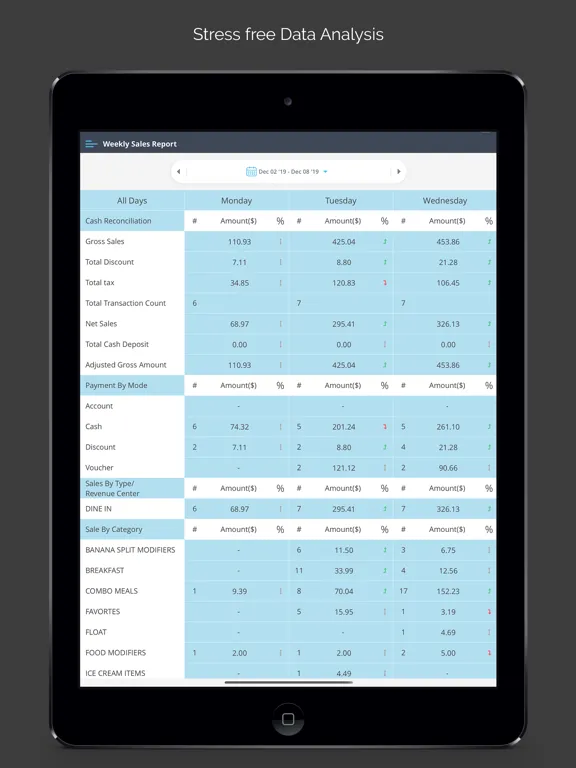 Capturas de tela do Zip POS Dashboard iPad 