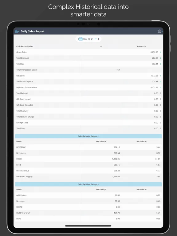 Capturas de tela do Zip POS Dashboard iPad 