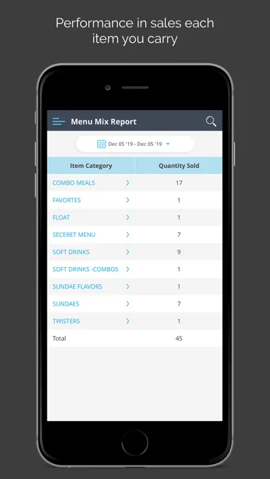 Capturas de tela do Zip POS Dashboard