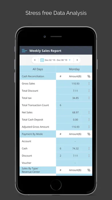Capturas de tela do Zip POS Dashboard