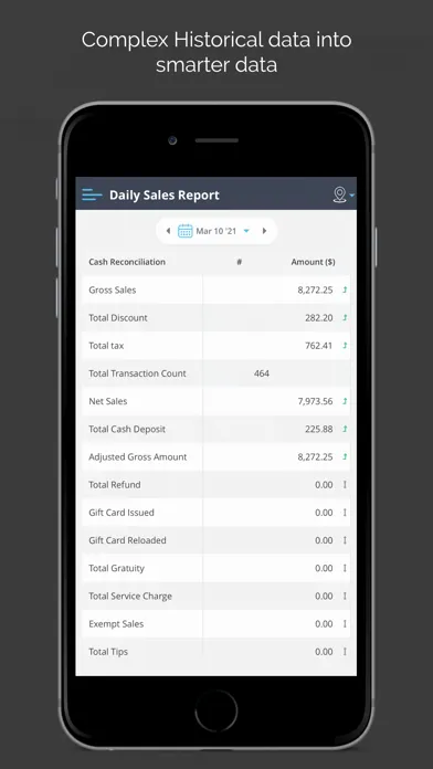 Capturas de tela do Zip POS Dashboard