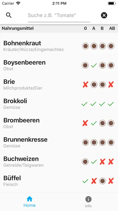 Capturas de pantalla de Gut für Ihr Blut