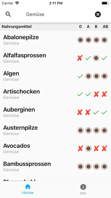 Capturas de pantalla de Gut für Ihr Blut