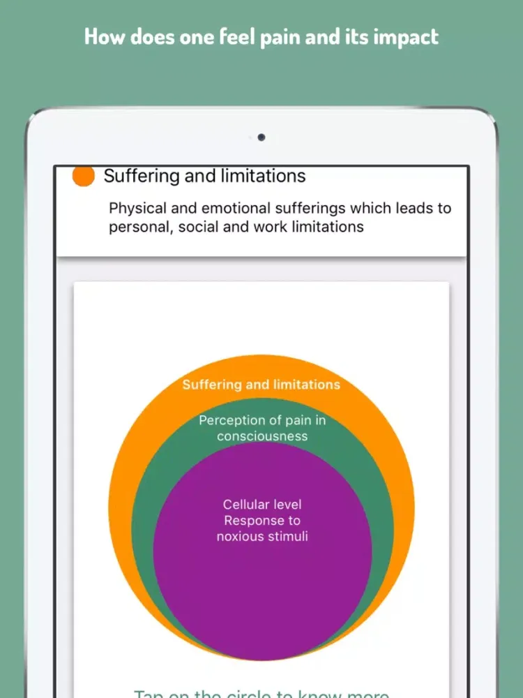 TakeOverPain iPad  Ekran Görüntüleri