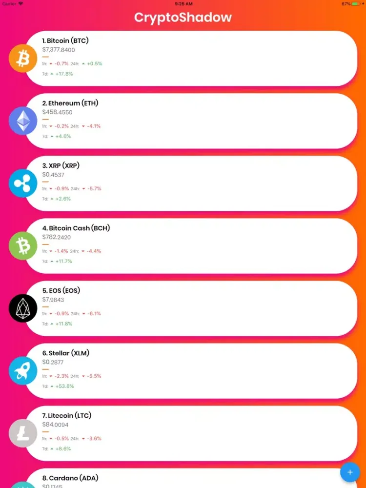 CryptoShadow iPad  Screenshots