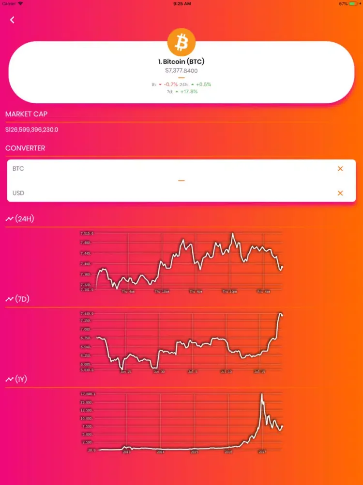 CryptoShadow iPad  Screenshots