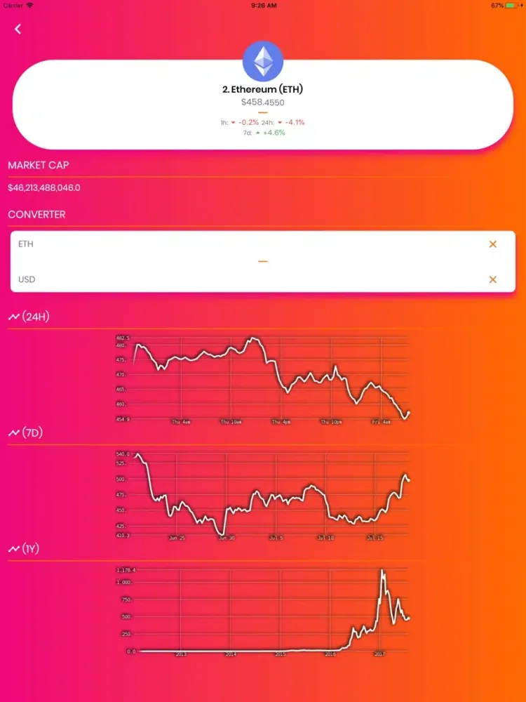 CryptoShadow iPad  Screenshots