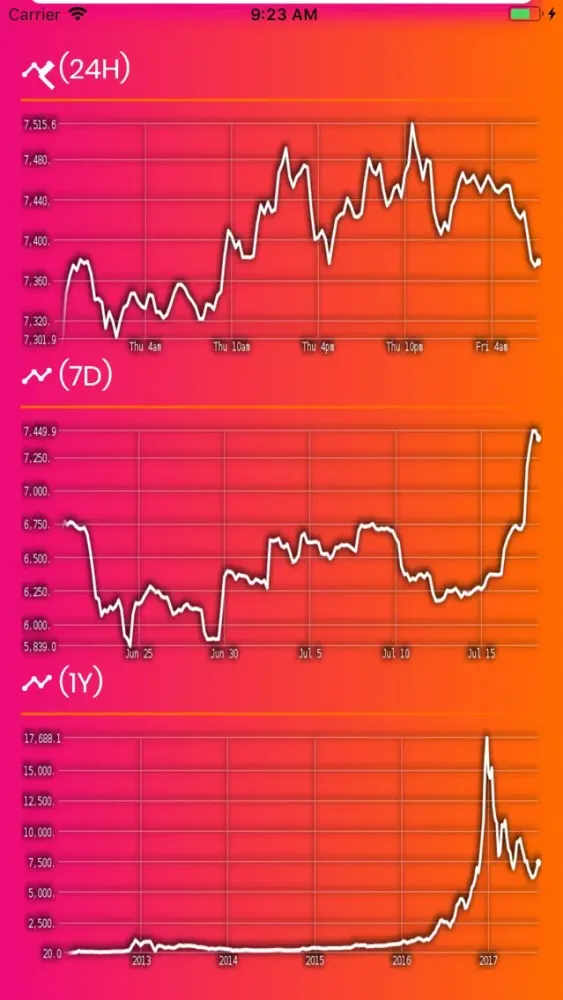 CryptoShadow Screenshots