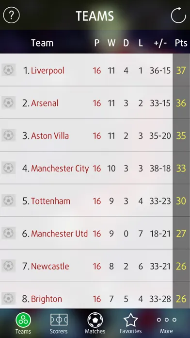 ภาพหน้าจอของ Live Scores for Premier 24/25