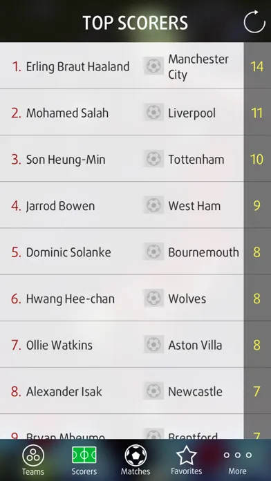 ภาพหน้าจอของ Live Scores for Premier 24/25