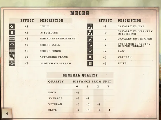 Screenshot di Civil War: Gettysburg iPad 