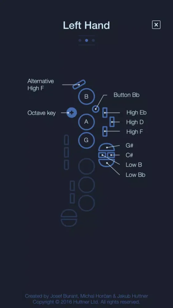 تصاویر Alto Saxophone Fingering Chart