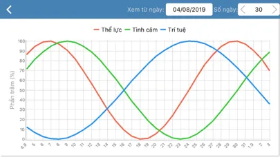 Tinh Toan Tien Tuoi Screenshots