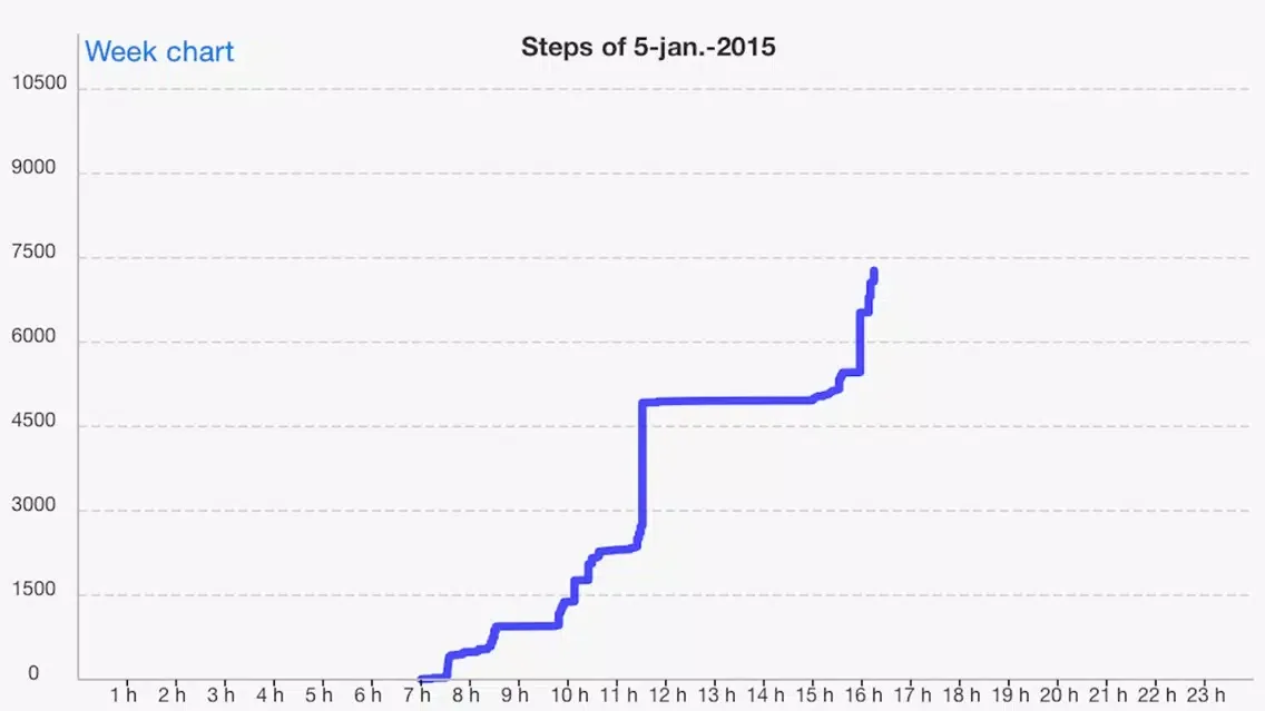 Captures d'écran de 10000 steps for a better health