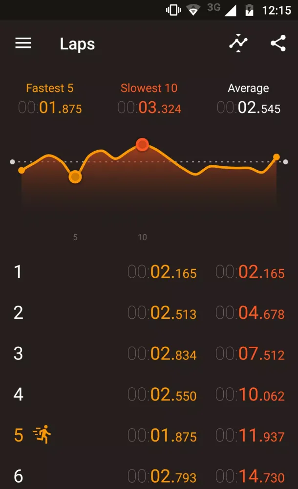Скриншоты Stopwatch Timer