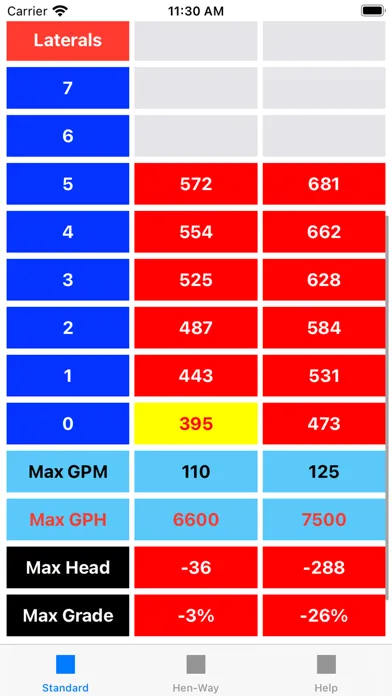 Wildland Fire Hydraulics App Screenshots