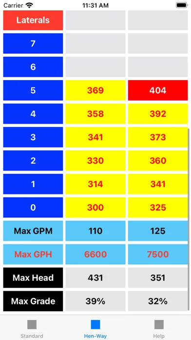 Wildland Fire Hydraulics App Screenshots