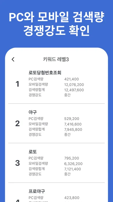 데일리 키워드 - 구글 네이버 검색광고 키워드 검색량 스크린샷