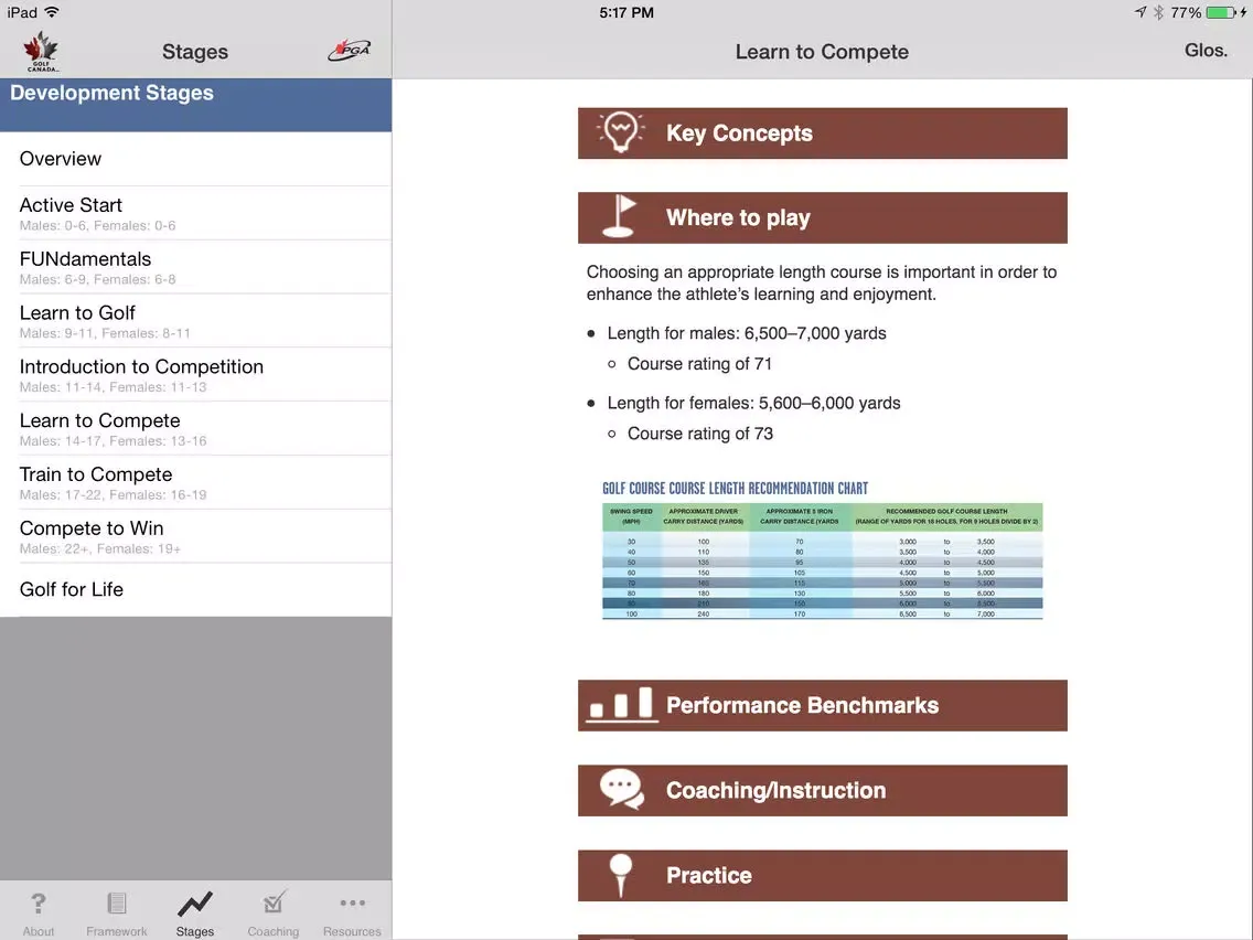تصاویر Long-Term Player Development Guide iPad 