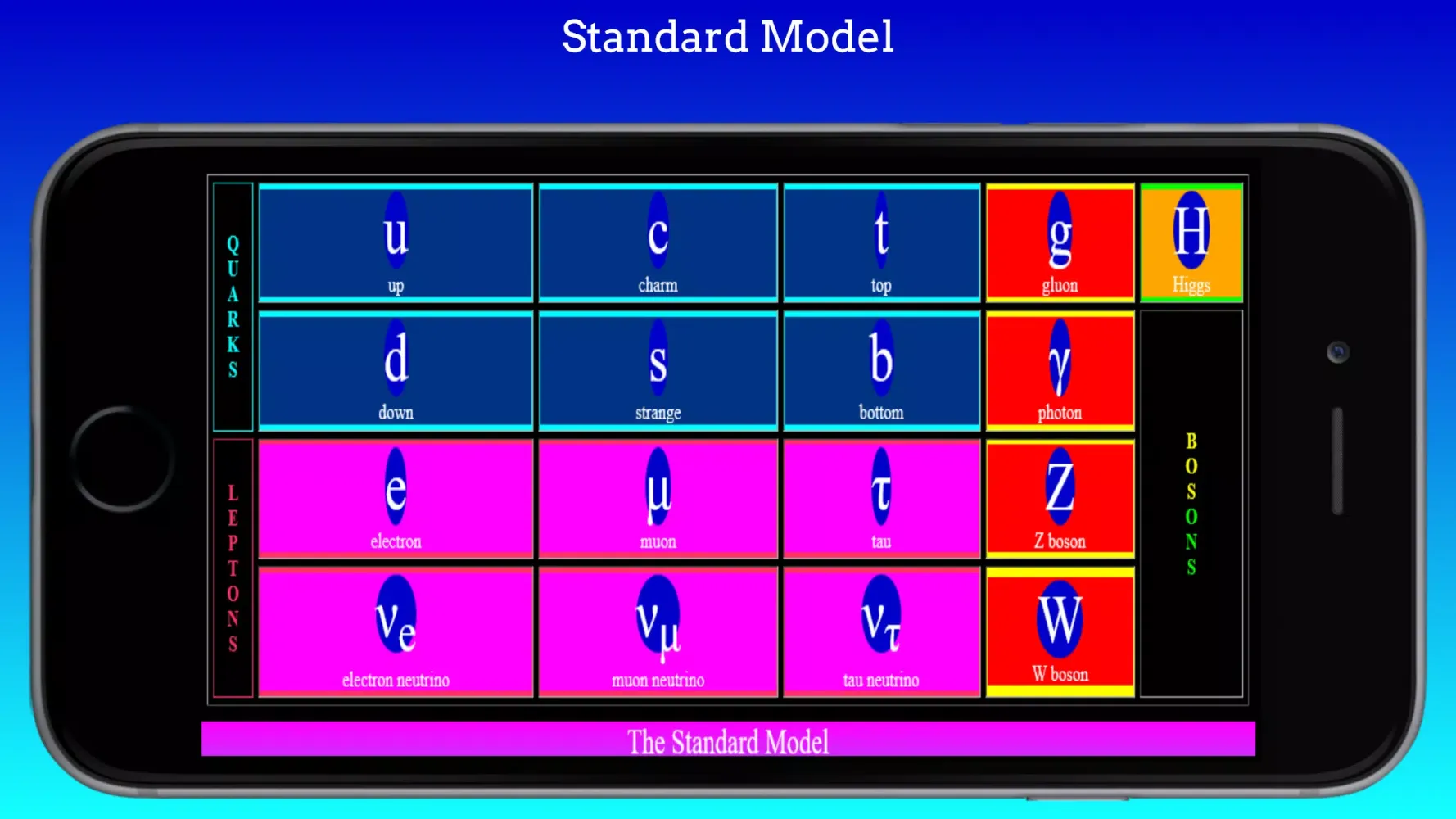 Capturas de tela do Standard Model