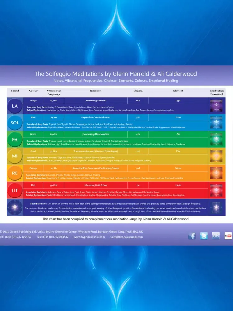 Capturas de tela do 741hz Solfeggio Sonic Meditation by Glenn Harrold & Ali Calderwood iPad 