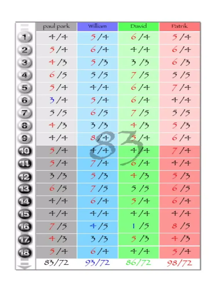 Screenshot di Voice Golf Score IAP iPad 