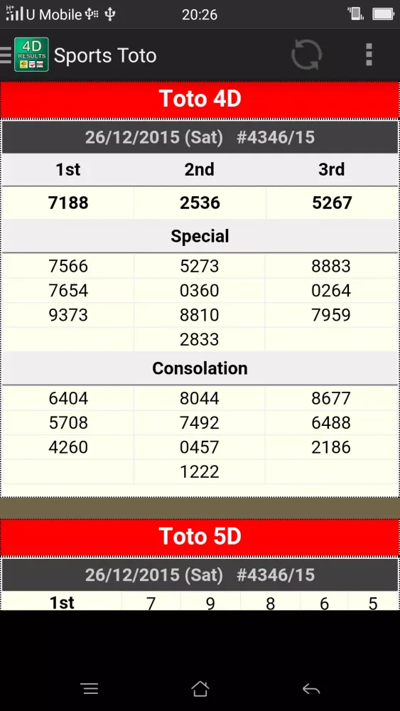 Capturas de pantalla de MY 4D Results