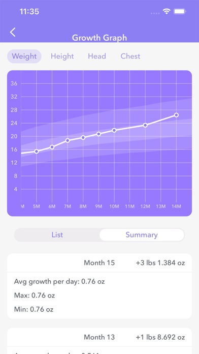 Скриншоты Baby Tracker: breast feeding +