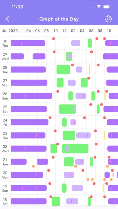 Скриншоты Baby Tracker: breast feeding +
