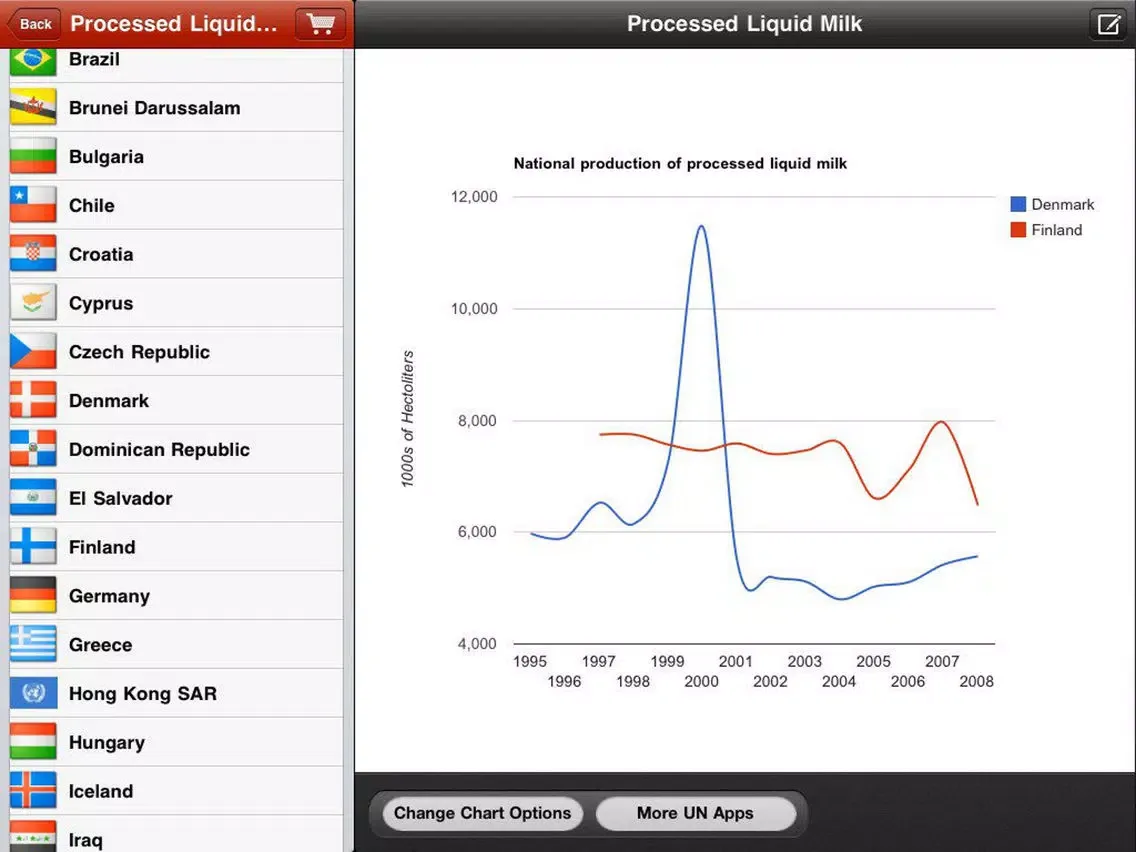 Dairy Farming and Markets iPad  سکرین شاٹس