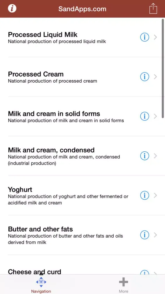 Dairy Farming and Markets سکرین شاٹس