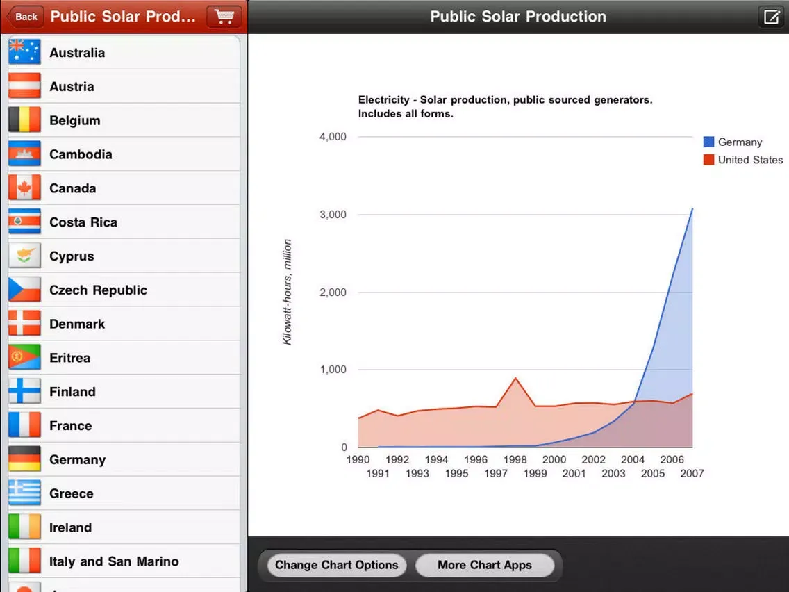Скриншоты GreenEnergy Solar Wind iPad 