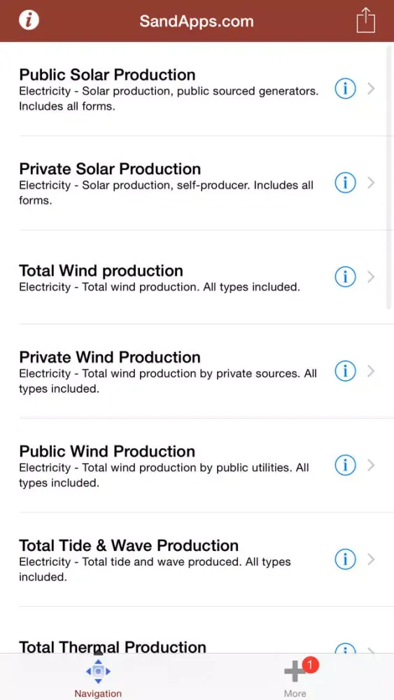 Скриншоты GreenEnergy Solar Wind