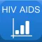 HIV & AIDS Charts
