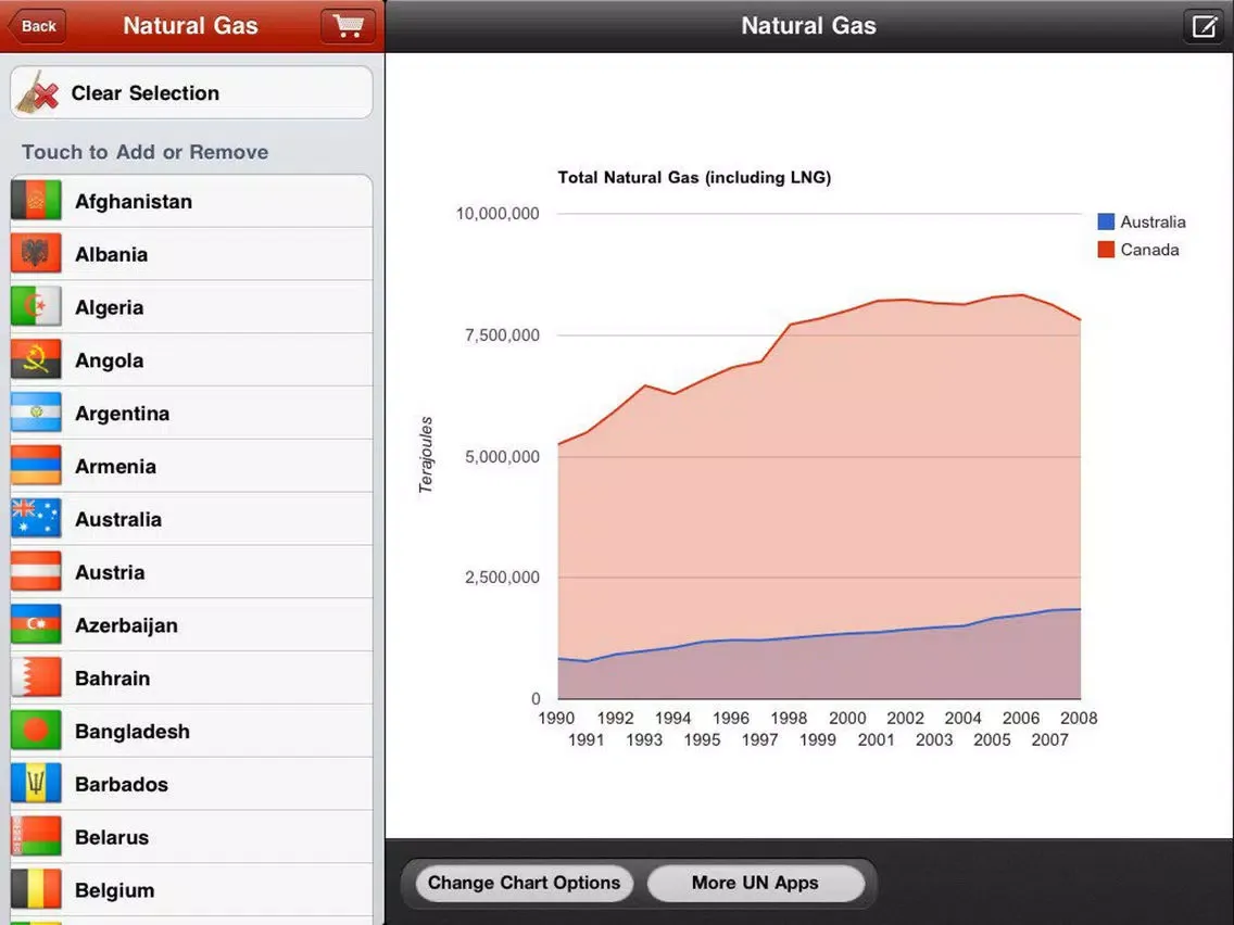 Oil and Gas Global Markets iPad  স্ক্রিনশট