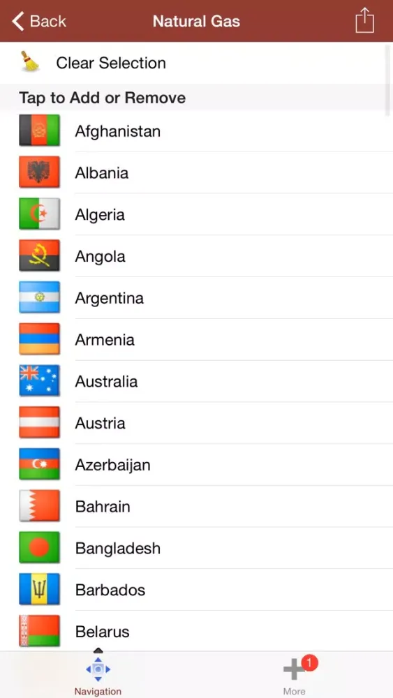 Oil and Gas Global Markets স্ক্রিনশট