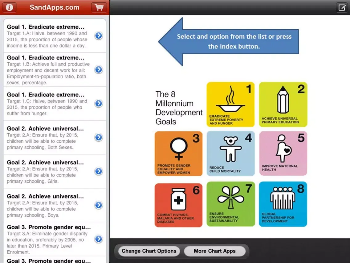 UN Millennium Development Goal iPad  Screenshots