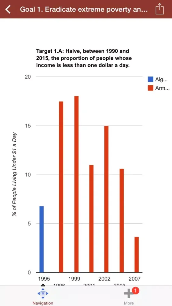UN Millennium Development Goal Screenshots