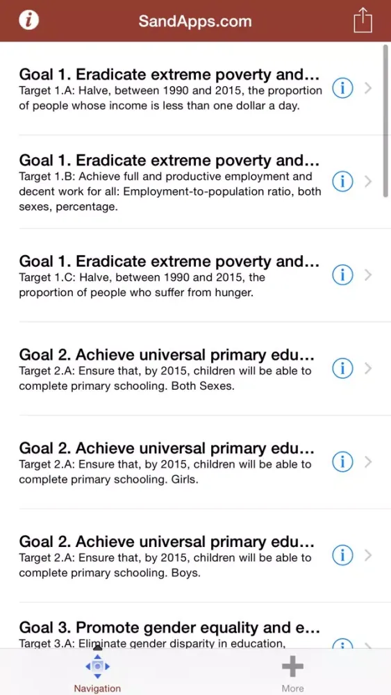 UN Millennium Development Goal Screenshots